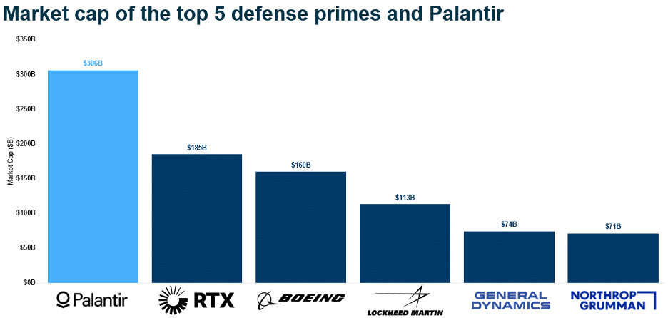 Source: Capital IQ as of 06/04/2025